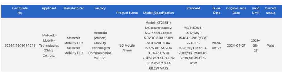 Another certification for the Motorola Razr 50 Ultra confirms that it supports 68W of charging.